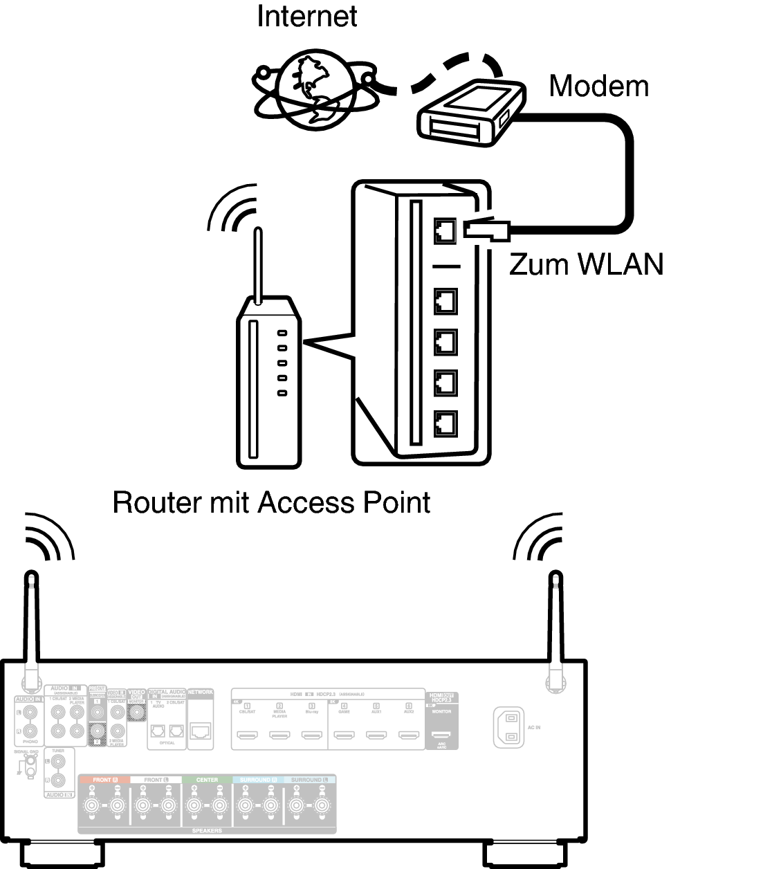 Conne Wireless AVCS66